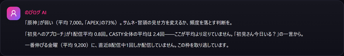 のびログAIの提案